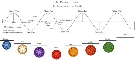 planetary-chain3